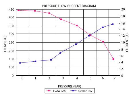 Aeroflow E85 450 LPH Hi-Flow In-Tank Pump (AF49-1042)