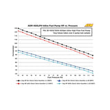 AEM High Flow Inline Fuel Pump - 50-1005