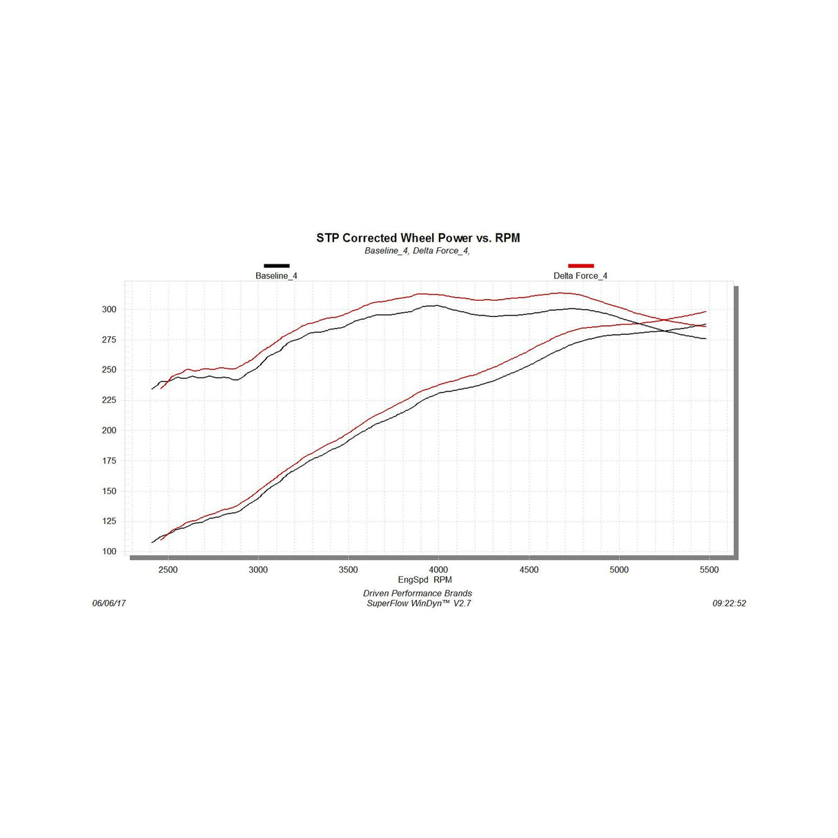 Flowmaster Delta Force Performance Air Intake - CARB Compliant - 615147