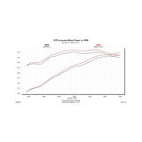 Flowmaster Delta Force Performance Air Intake - CARB Compliant - 615147
