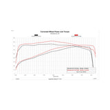 DiabloSport Predator 2 Unlock and Tune Kit - 7226-R