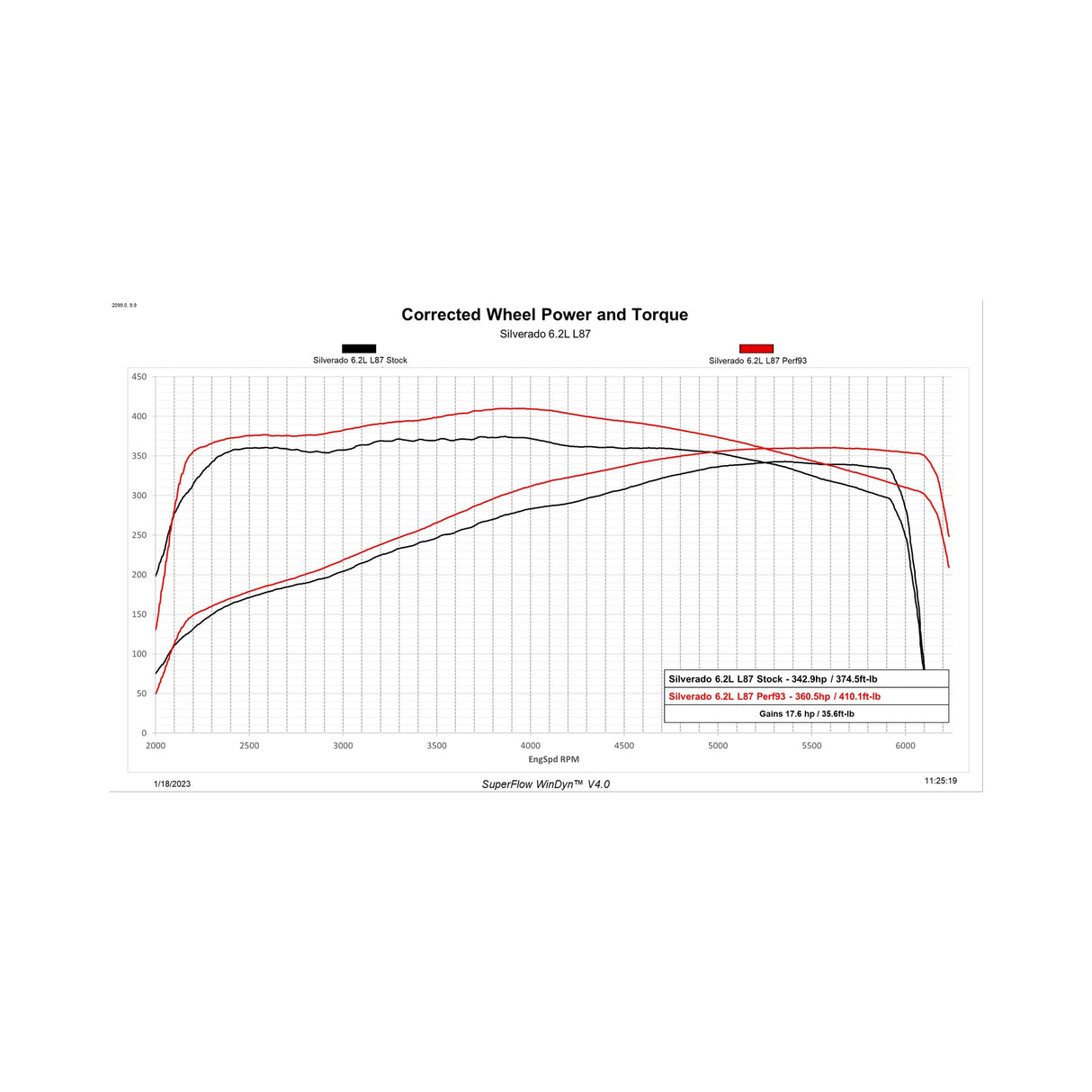DiabloSport Trinity 2 GM E90/T93 Unlock and Tune Kit - 9225-R