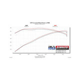 Flowmaster Delta Force Performance Air Intake - 615112