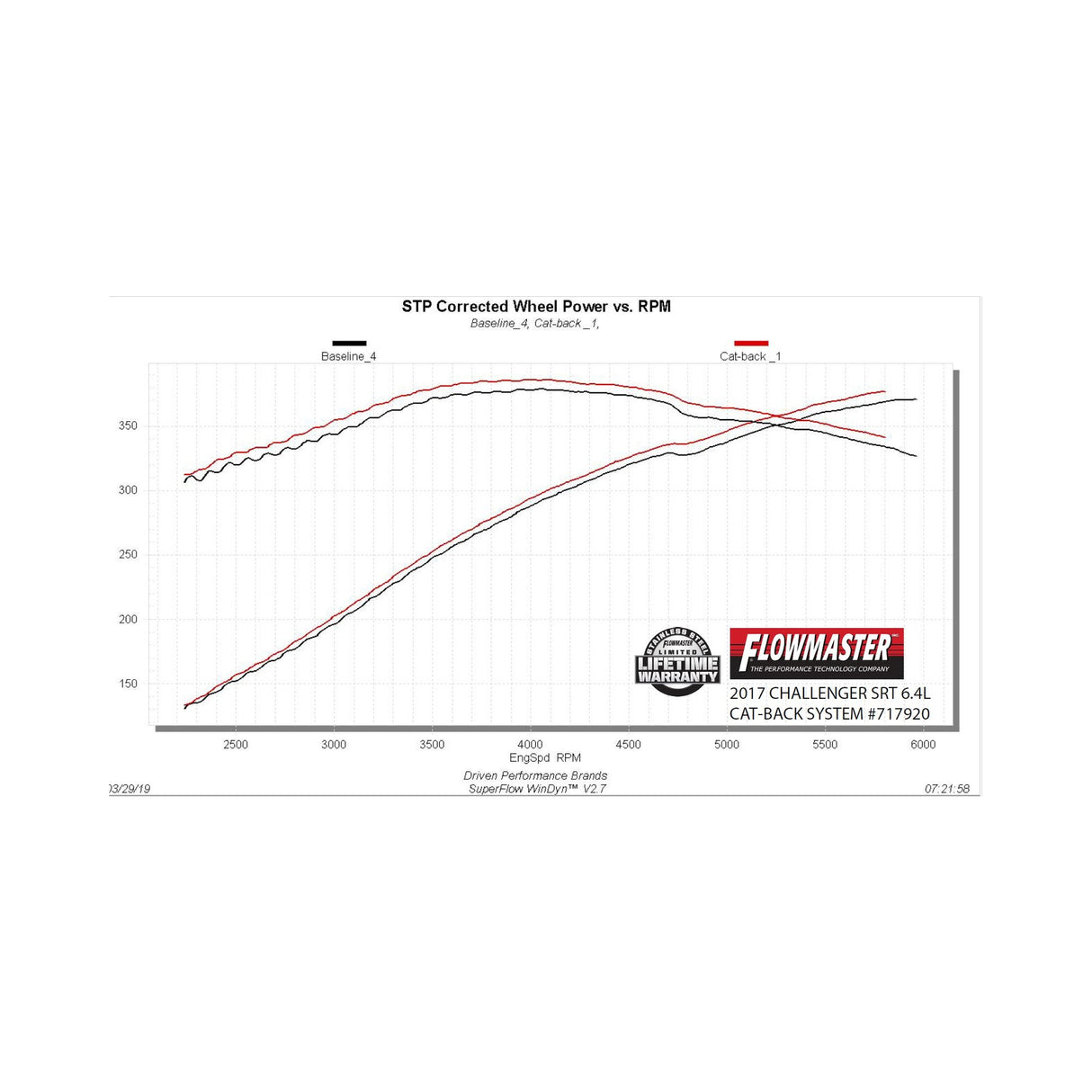 Flowmaster Flow FX Cat-Back Exhaust System - 717920