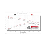 Flowmaster Flow FX Cat-back Exhaust System - 717876