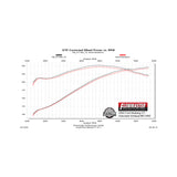 Flowmaster American Thunder Axle-back Exhaust System - 817460