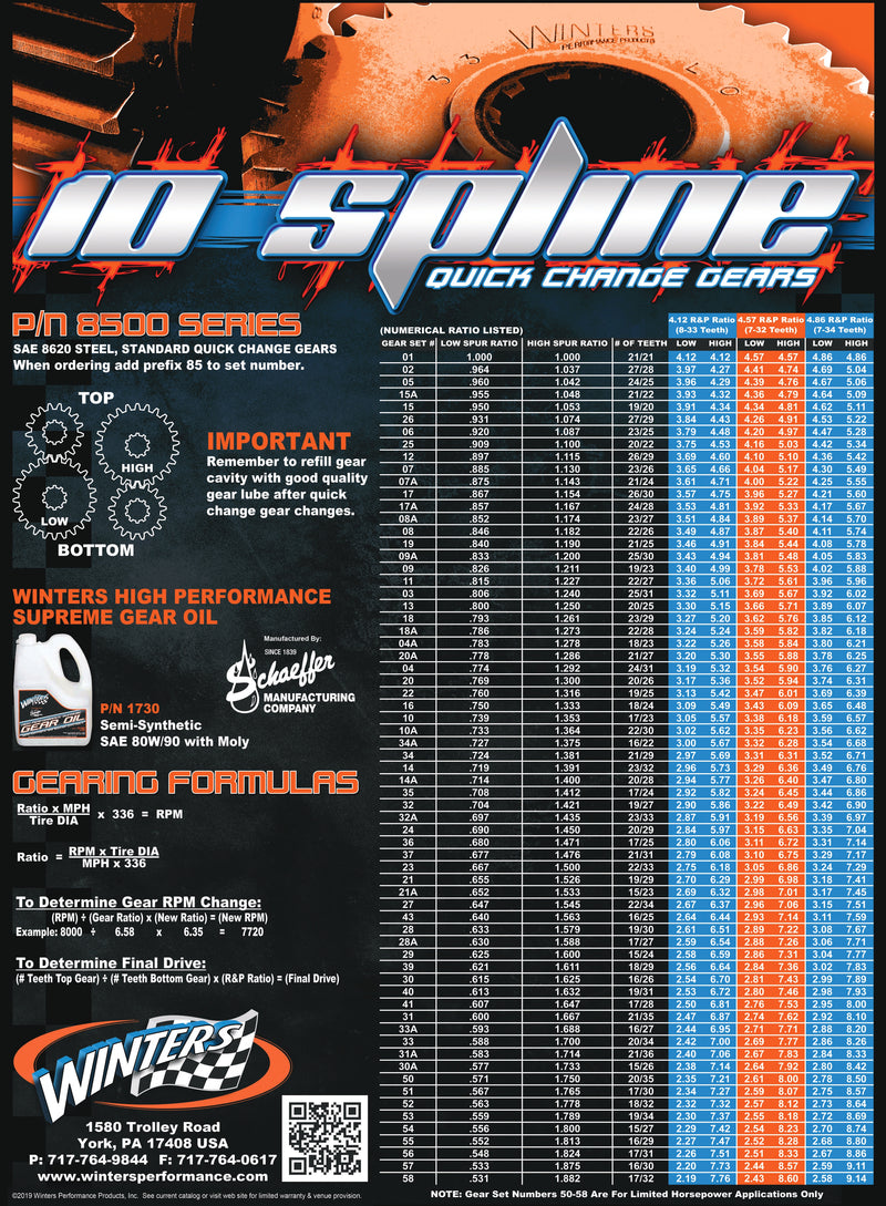Superstock Winters Gear Set 10 Spline