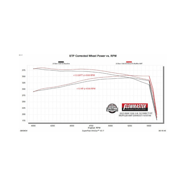 Flowmaster American Thunder Direct Fit Muffler - 818196