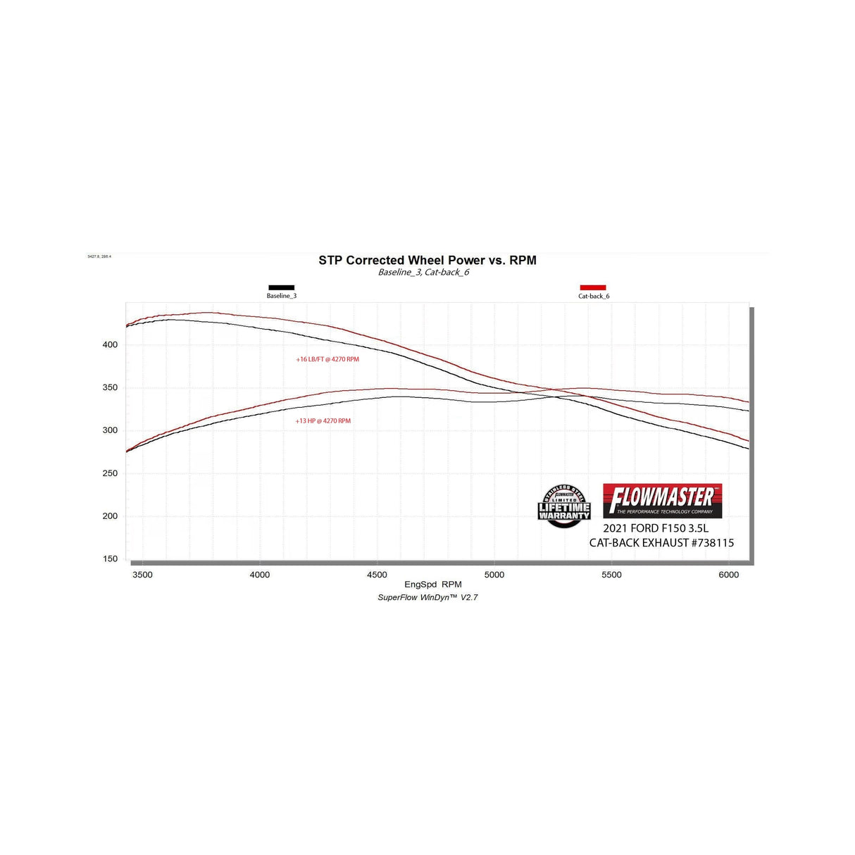 Flowmaster Signature Series Exhaust System - 738115