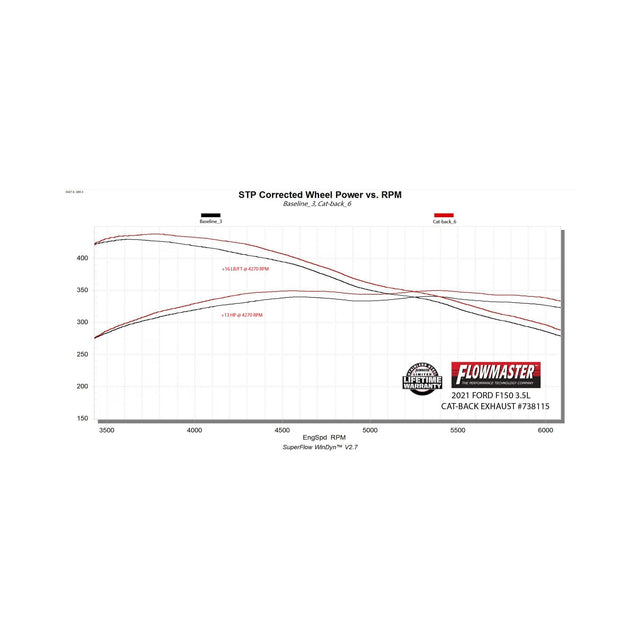 Flowmaster Signature Series Exhaust System - 738115