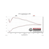 Flowmaster Outlaw Cat-back Exhaust System - 817795