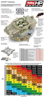 Holley 0-80509-2 830 CFM Classic HP Carburetor - Aluminum