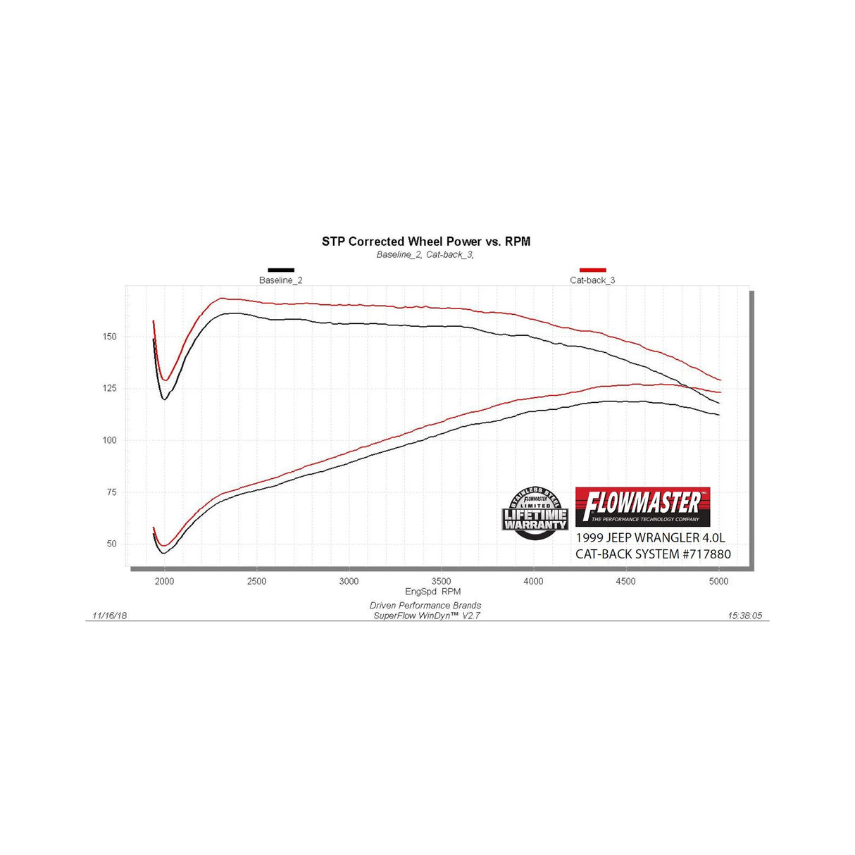 Flowmaster Flow FX Cat-back Exhaust System - 717880
