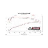 Flowmaster Flow FX Cat-back Exhaust System - 717880