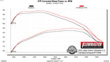Flowmaster Flow FX Cat-back Exhaust System - 717939