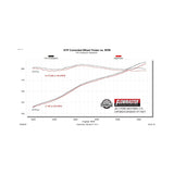 Flowmaster Flow FX Axle-Back Exhaust System - 717877