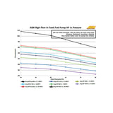 AEM High Flow In-Tank Fuel Pump - 50-1000
