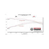 Flowmaster Flow FX Cat-Back Exhaust System - 718111