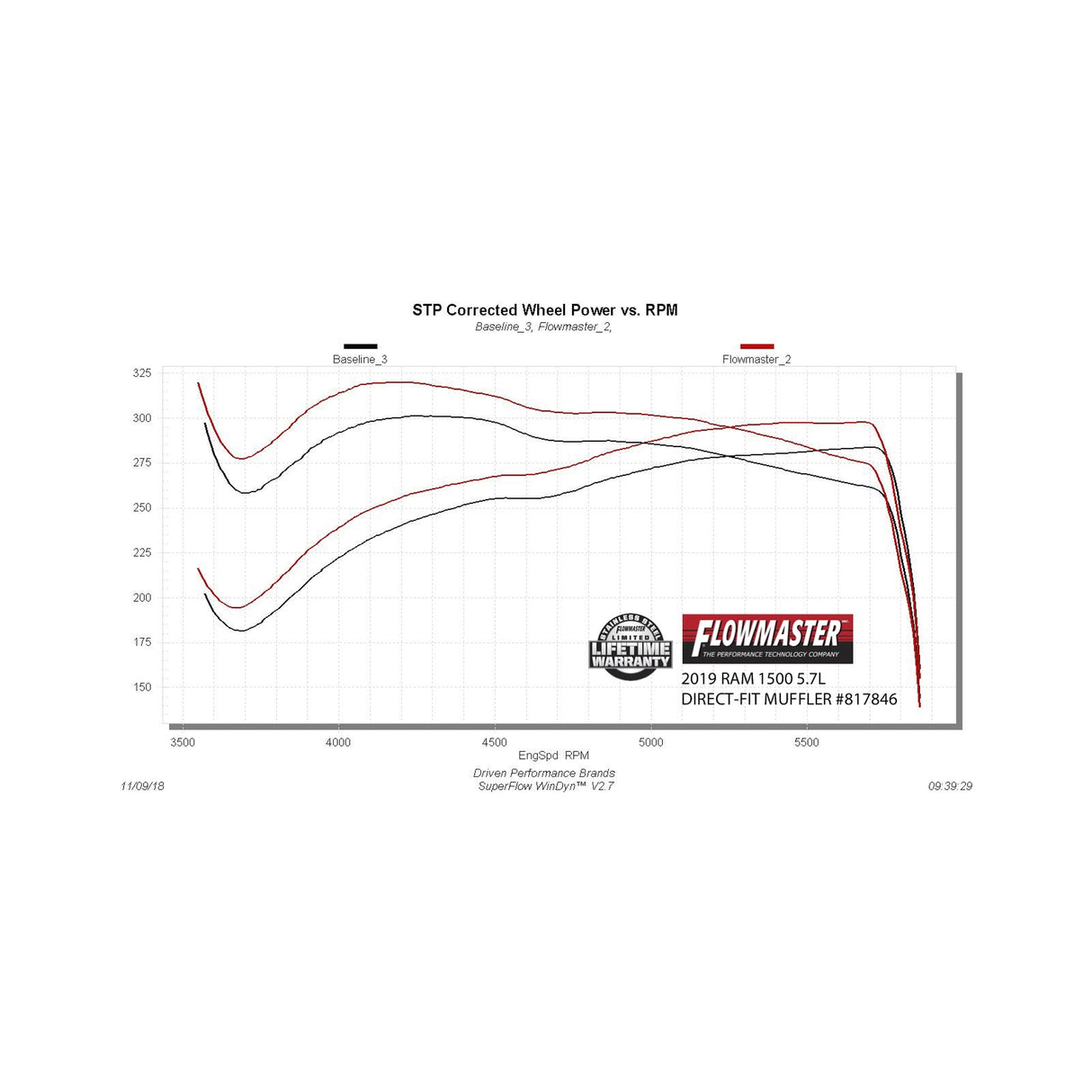 Flowmaster Outlaw Direct Fit Muffler - 817846