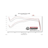 Flowmaster Outlaw Direct Fit Muffler - 817846