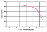 Holley 12-801-1 97 GPH RED® Electric Fuel Pump