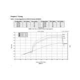 NOS Plate Wet Nitrous System - GM - 05169NOS