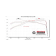 Flowmaster Signature Series Cat-Back Exhaust System - 738198