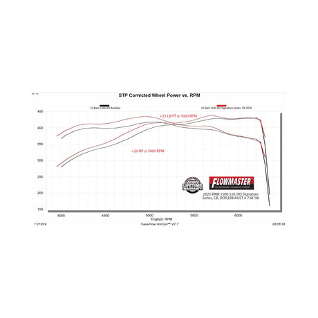 Flowmaster Signature Series Cat-Back Exhaust System - 738198
