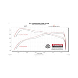 Flowmaster American Thunder Cat-back Exhaust System - 818176