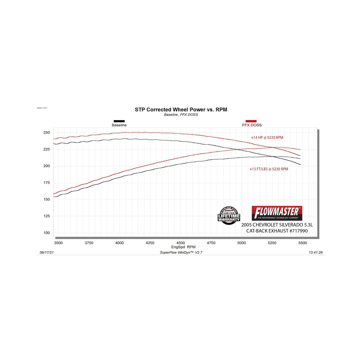 Flowmaster Flow FX Cat-Back Exhaust System - 717990