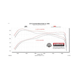 Flowmaster Flow FX Cat-back Exhaust System - 718179