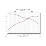 Flowmaster Outlaw Cat-back Exhaust System - 817692