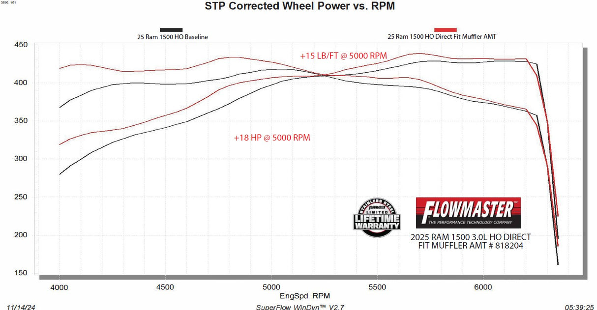Flowmaster American Thunder Direct Fit Muffler - 818204