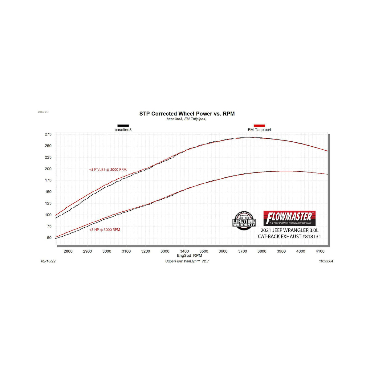 Flowmaster American Thunder Cat-Back Exhaust System - 818131