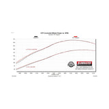 Flowmaster American Thunder Cat-Back Exhaust System - 818131