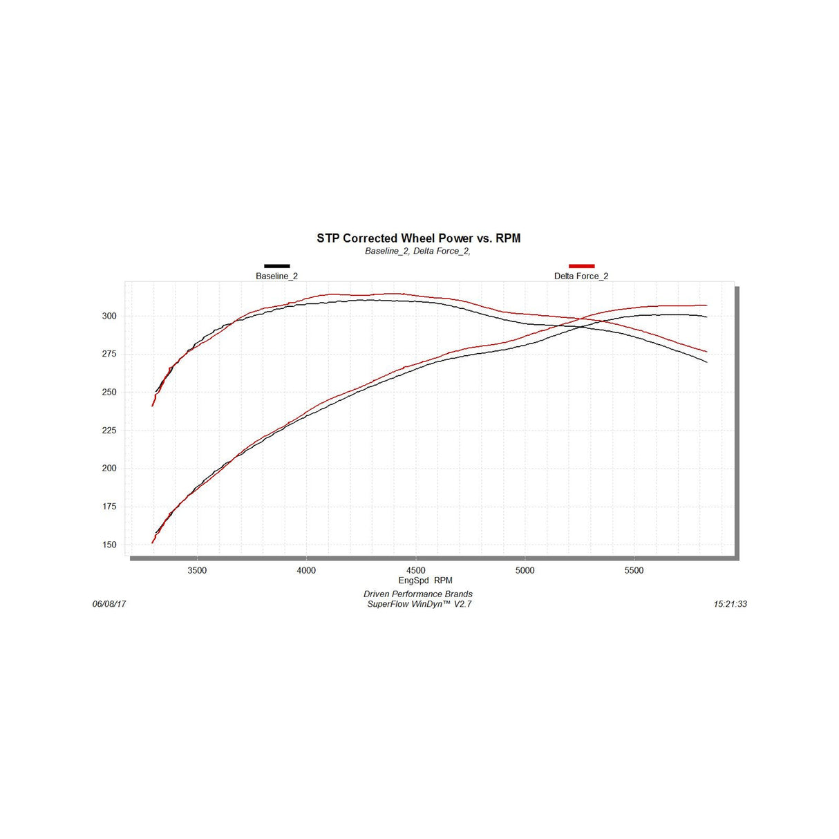 Flowmaster Delta Force Performance Air Intake - 615134