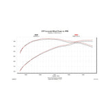 Flowmaster Delta Force Performance Air Intake - 615134