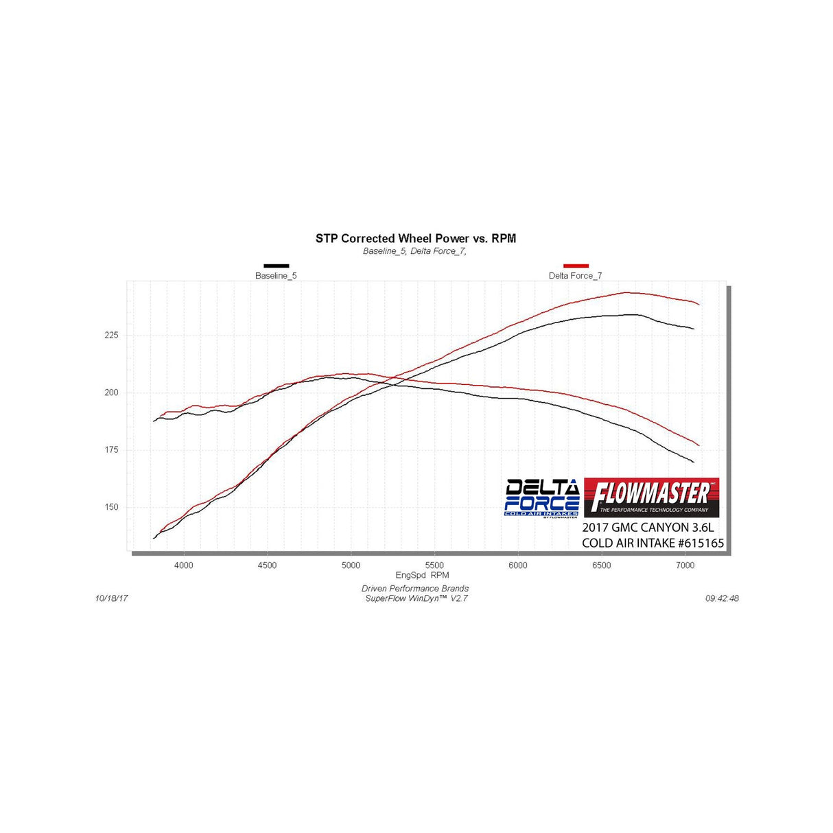 Flowmaster Delta Force Performance Air Intake - 615165