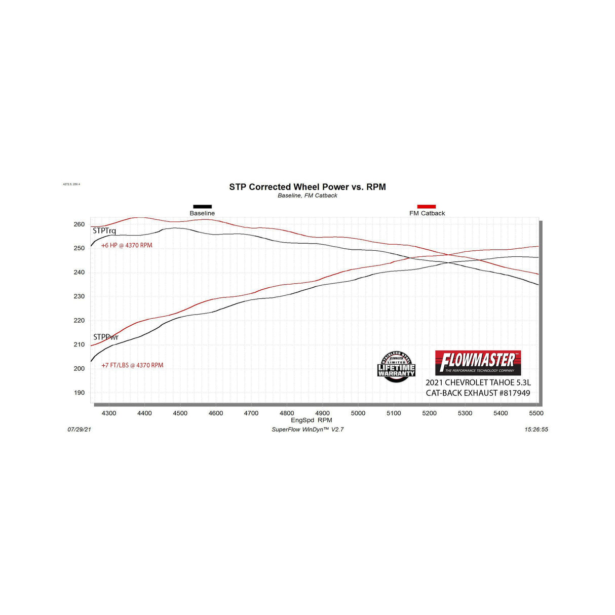 Flowmaster Force II Cat-Back Exhaust System - 817949