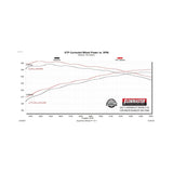 Flowmaster Force II Cat-Back Exhaust System - 817949