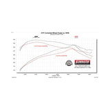 Flowmaster Flow FX Cat-Back Exhaust System - 717999