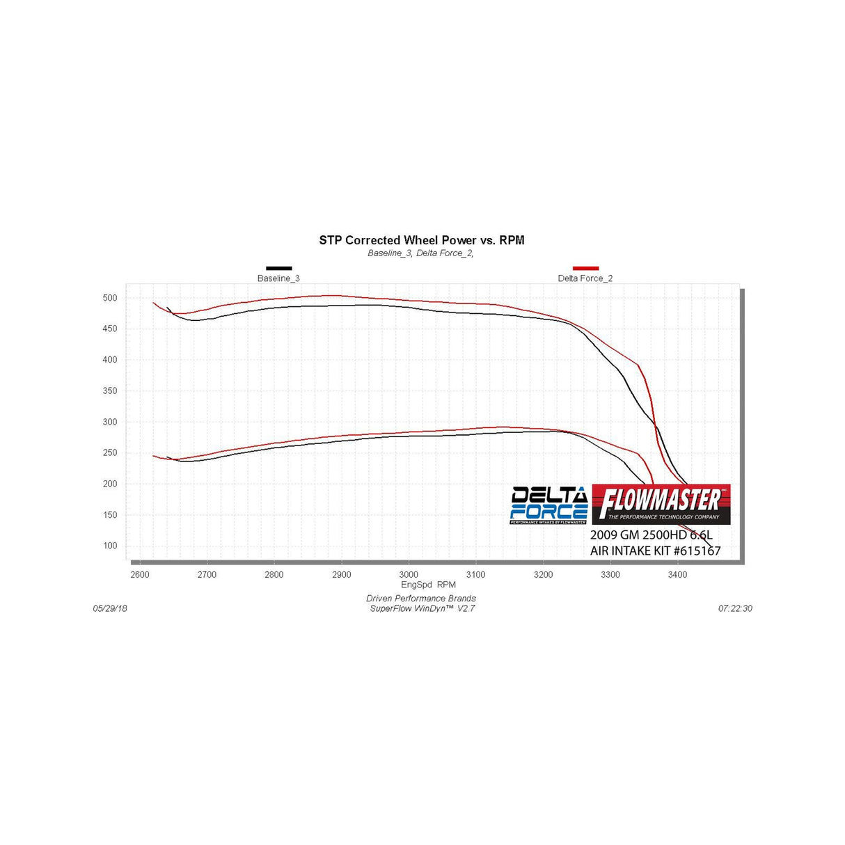 Flowmaster Delta Force Performance Air Intake - 615167
