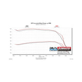 Flowmaster Delta Force Performance Air Intake - 615167