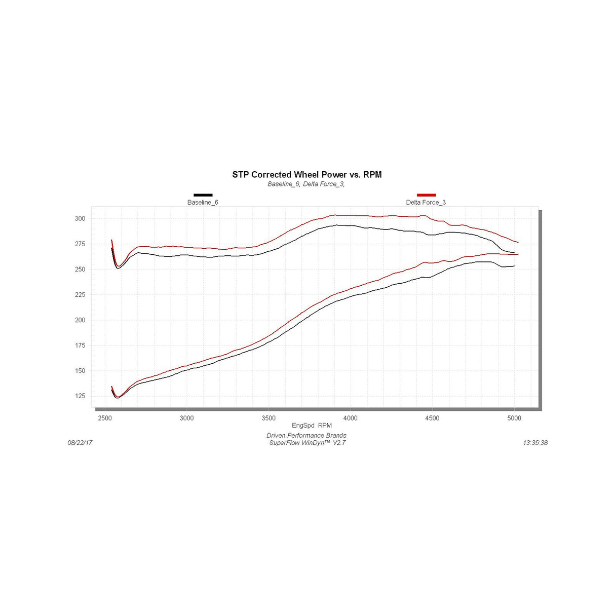 Flowmaster Delta Force Performance Air Intake - CARB Compliant - 615128