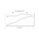 Flowmaster Delta Force Performance Air Intake - CARB Compliant - 615128