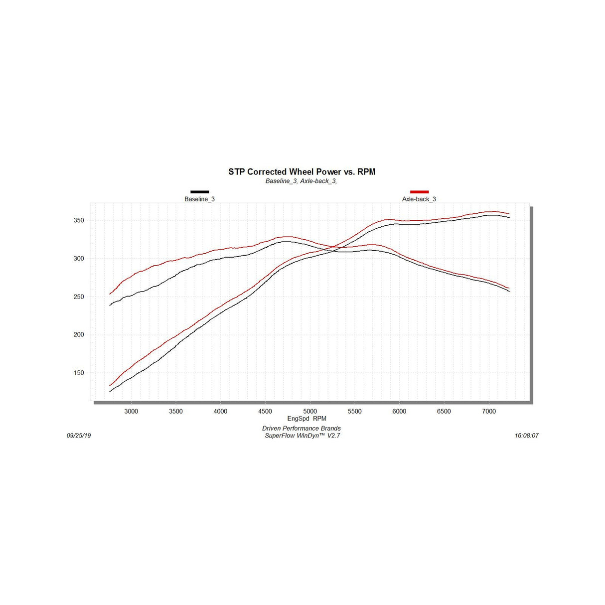 Flowmaster American Thunder Axle-back Exhaust System - 817799