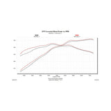 Flowmaster American Thunder Axle-back Exhaust System - 817799