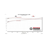 Flowmaster American Thunder Cat-Back Exhaust System - 818113