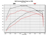 DiabloSport Pulsar Cat6 - 32457