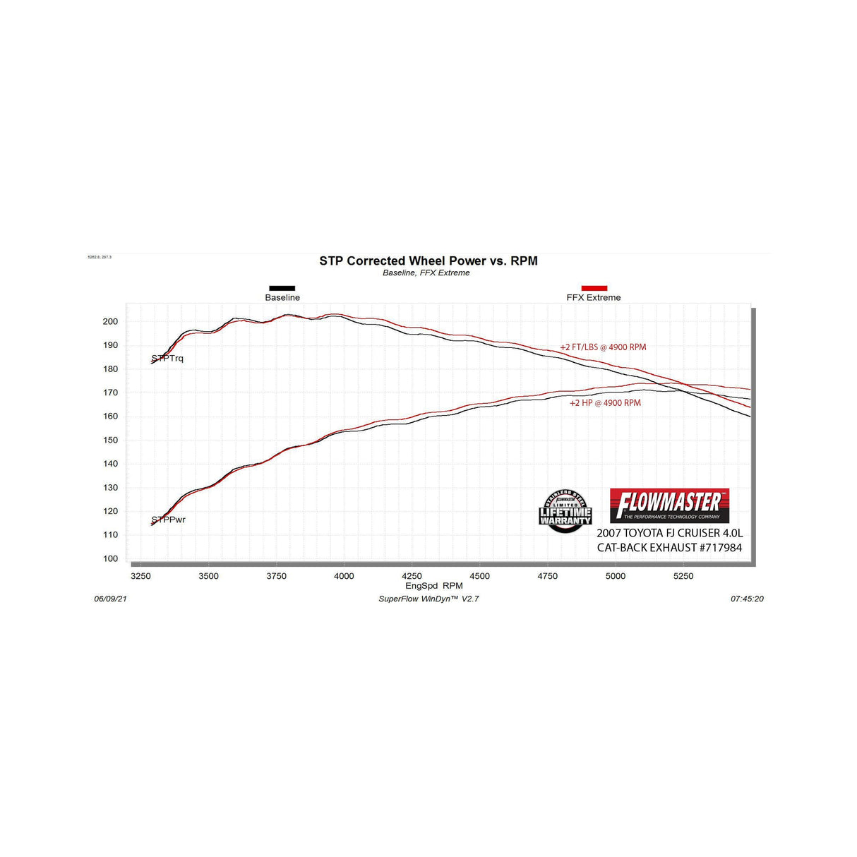 Flowmaster Flow FX Extreme Cat-Back Exhaust System - 717984